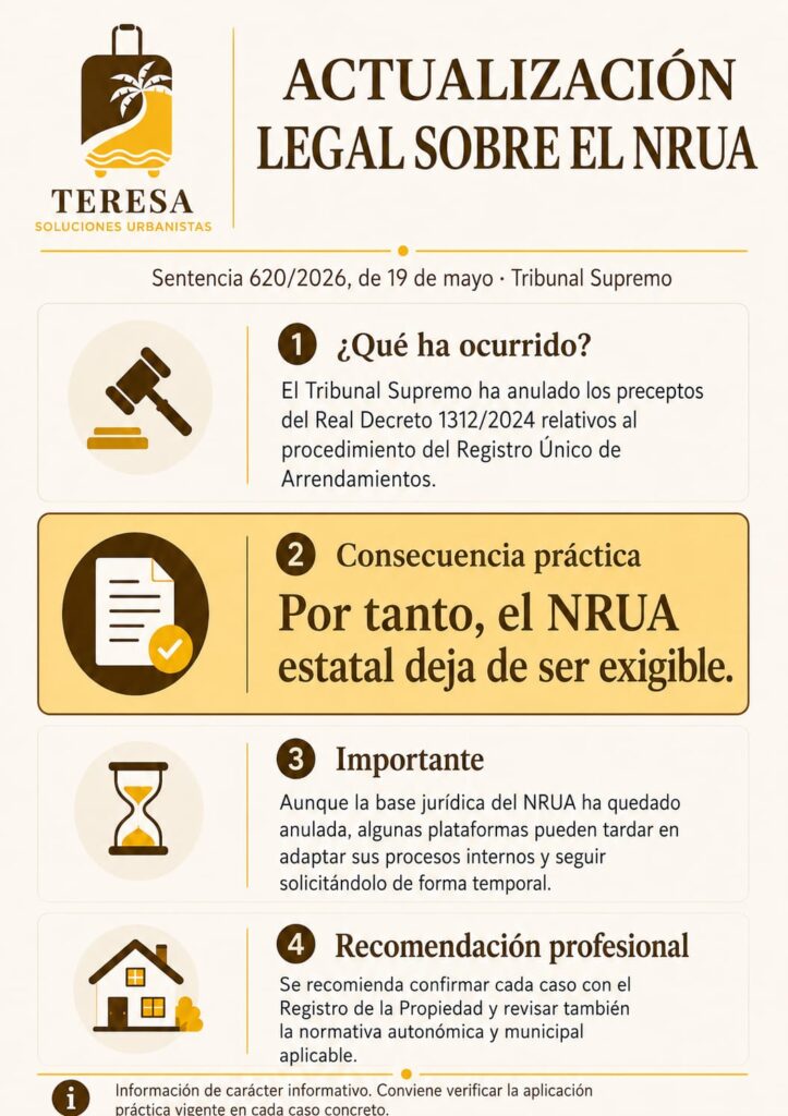 NRUA